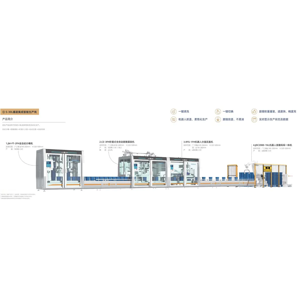 5-30L Integrated Drum Filling Line Automatic Liquid Filling Machine