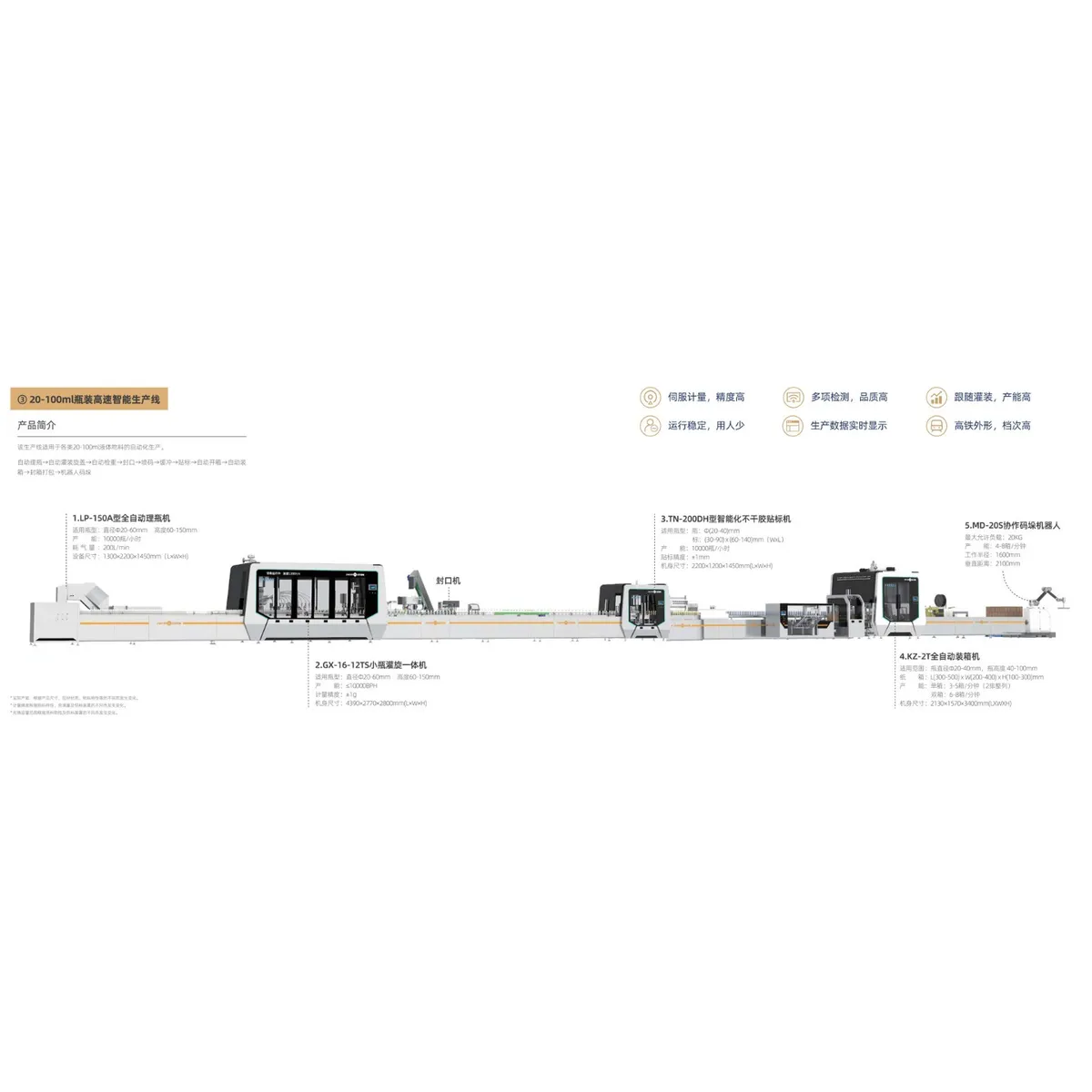 Jinwang Intelligent 20-100ml High Speed Bottle Filling Machine