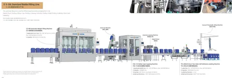 Pengisi cair otomatis, garis pengisian botol standar 5-30L