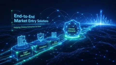 Helping Chinese Enterprises Go Global: End-to-End Market Entry Solutions